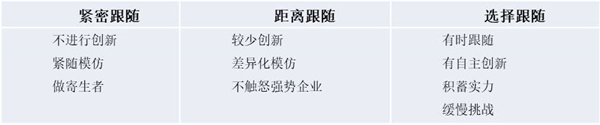 【營(yíng)銷(xiāo)管理】營(yíng)銷(xiāo)市場(chǎng)分析方法與策略