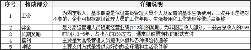薪酬制有哪些分類？