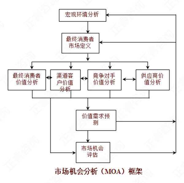 【營銷管理】如何分析市場機會？市場機會分析矩陣