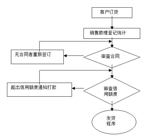 【營銷管理】如何提高客戶滿意度？