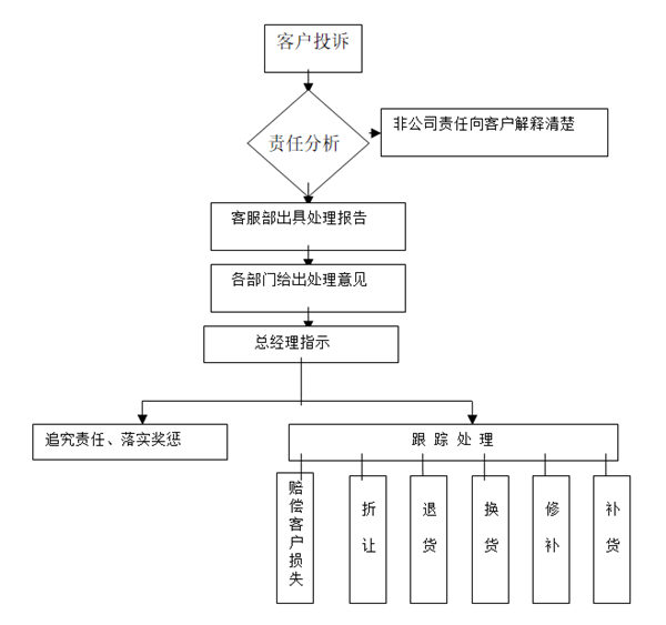 【營銷管理】如何提高客戶滿意度？