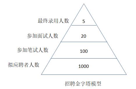 招聘計(jì)劃內(nèi)容有哪些？