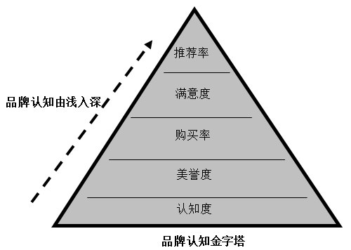 【營銷管理】企業(yè)如何選擇品牌戰(zhàn)略？