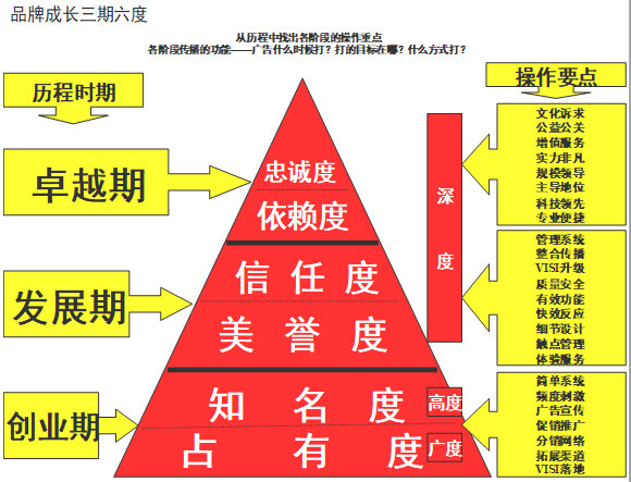 【營銷管理】企業(yè)如何選擇品牌戰(zhàn)略？