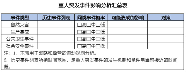 企業(yè)如何應(yīng)對(duì)突發(fā)事件？