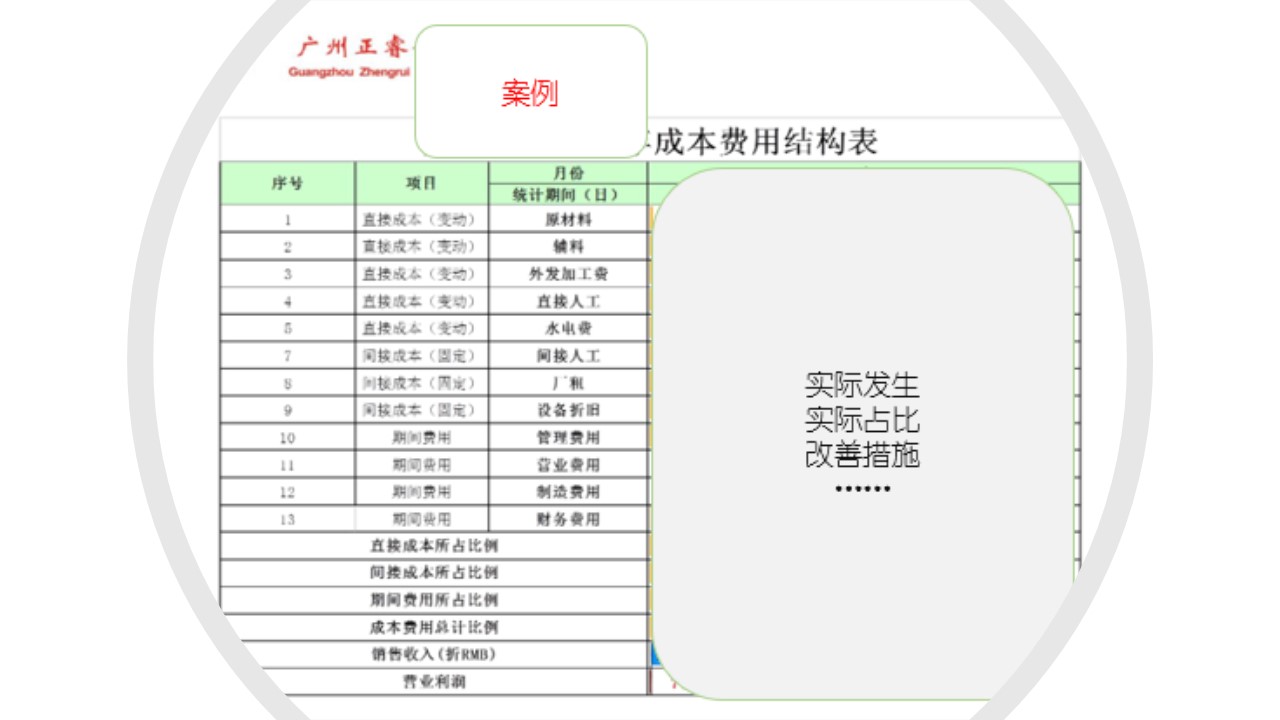 如何計(jì)算企業(yè)的盈虧平衡點(diǎn)？