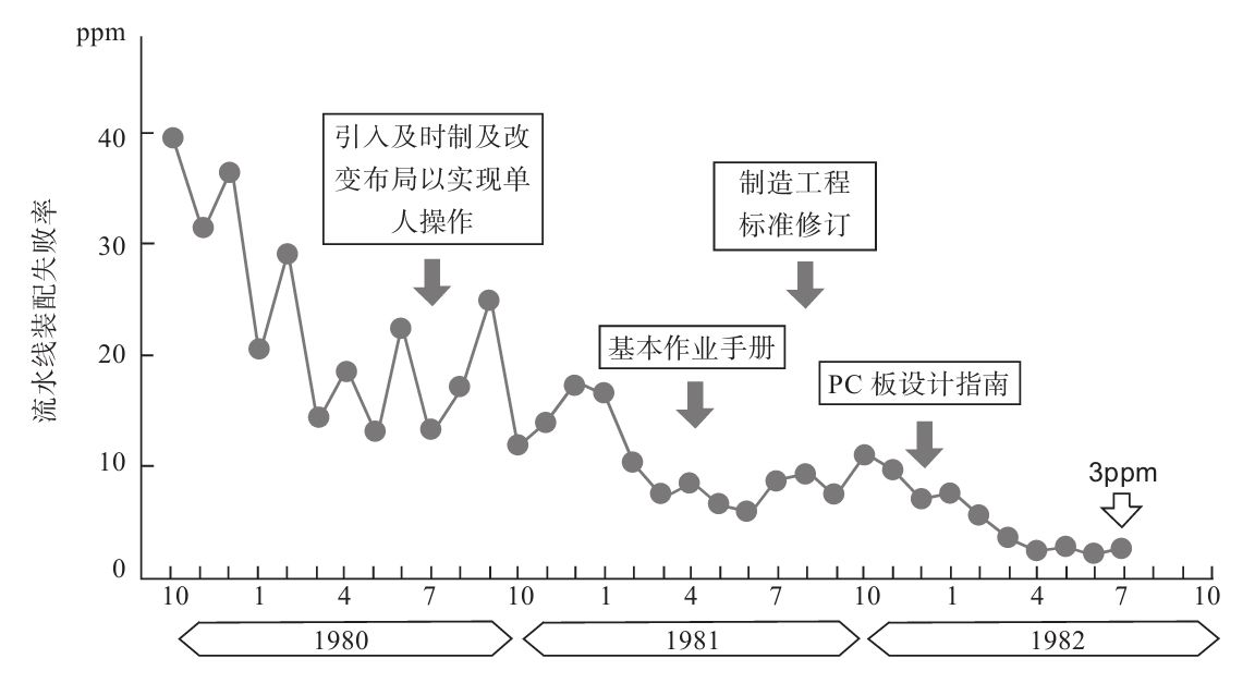 生產(chǎn)現(xiàn)場如何進行質(zhì)量管理？