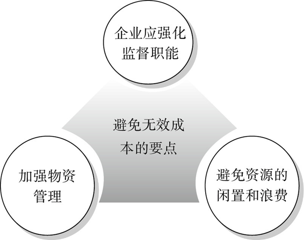 精益成本控制的要點(diǎn)有哪些？
