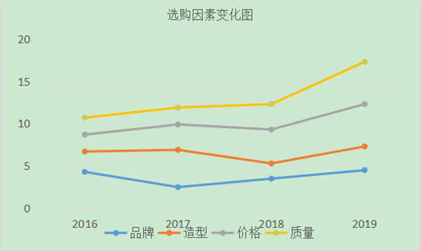 如何進(jìn)行用戶分析？