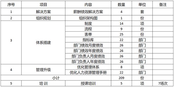 廣東萬事泰集團(tuán)有限公司固基提效、管理升級項(xiàng)目圓滿成功