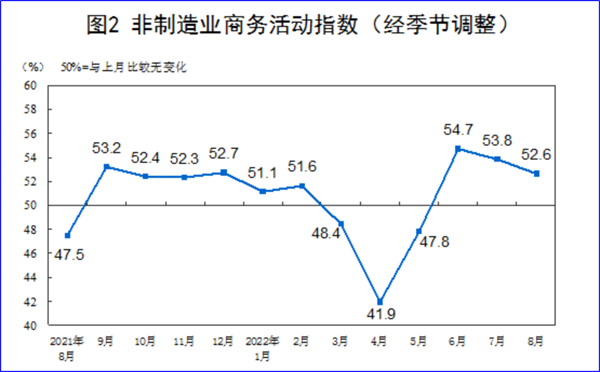 8月制造業(yè)PMI再陷萎縮，今年GDP增長(zhǎng)目標(biāo)可能落空