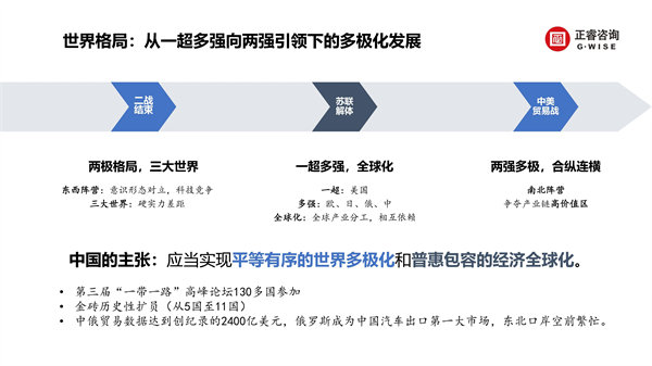 正睿咨詢集團新質(zhì)生產(chǎn)力系列課程之《新形勢、新規(guī)劃、新未來》