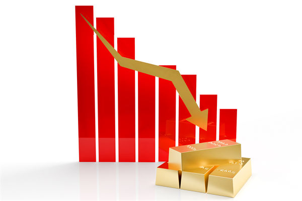 金價(jià)連跌5天創(chuàng)兩月新低，企業(yè)預(yù)算管理對(duì)此怎么看？