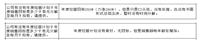 制造型企業(yè)沒有詳細(xì)的戰(zhàn)略規(guī)劃的弊端與解決方法！