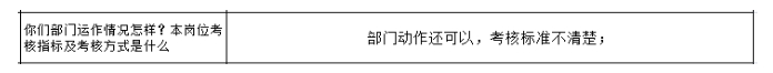 公司各部門(mén)沒(méi)有明確的管理指標(biāo)，如何設(shè)計(jì)解決思路？
